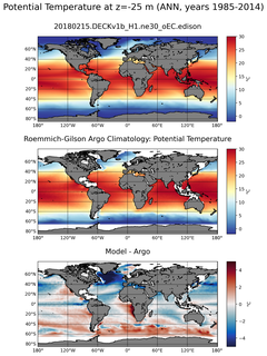 ANN Model potential temperature compared with Argo observations
