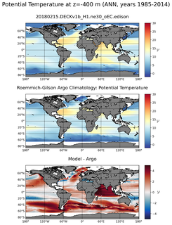 ANN Model potential temperature compared with Argo observations