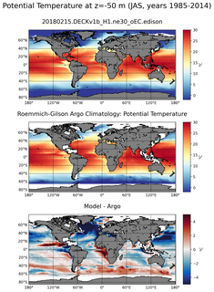 JAS Model potential temperature compared with Argo observations