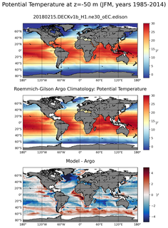 JFM Model potential temperature compared with Argo observations
