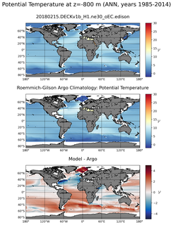 ANN Model potential temperature compared with Argo observations