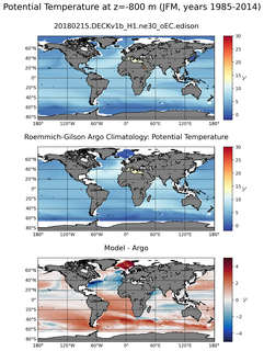 JFM Model potential temperature compared with Argo observations