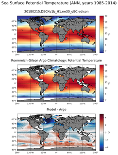 ANN Model potential temperature compared with Argo observations