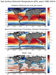 JFM Model potential temperature compared with Argo observations