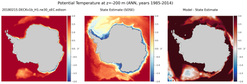 ANN Potential Temperature