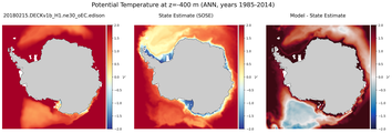 ANN Potential Temperature