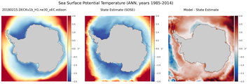 ANN Potential Temperature