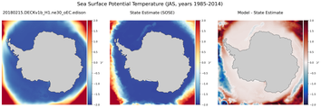 JAS Potential Temperature