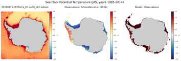 JAS Potential Temperature