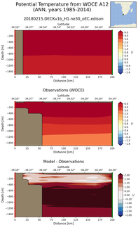 ANN Potential Temperature from WOCE A12 ANN