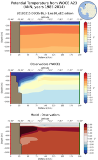 ANN Potential Temperature from WOCE A23 ANN