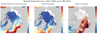 ANN Potential Temperature