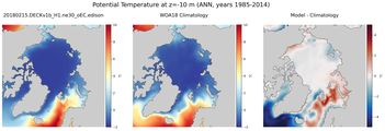 ANN Potential Temperature