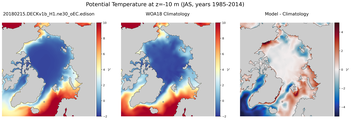 JAS Potential Temperature