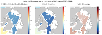 ANN Potential Temperature