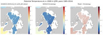 JFM Potential Temperature