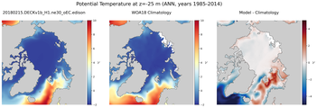 ANN Potential Temperature