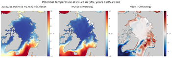 JAS Potential Temperature