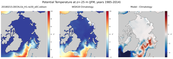 JFM Potential Temperature