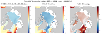 ANN Potential Temperature