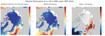 ANN Potential Temperature