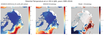 JAS Potential Temperature