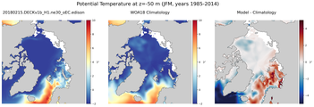 JFM Potential Temperature