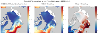 ANN Potential Temperature
