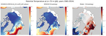 JAS Potential Temperature