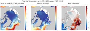 JFM Potential Temperature