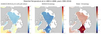 ANN Potential Temperature