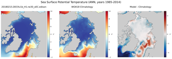 ANN Potential Temperature
