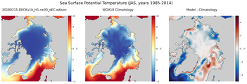 JAS Potential Temperature