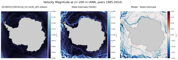 ANN Velocity Magnitude