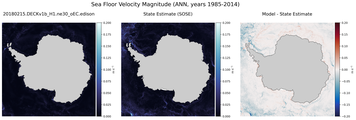 ANN Velocity Magnitude