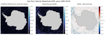 JFM Velocity Magnitude