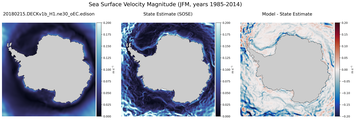 JFM Velocity Magnitude