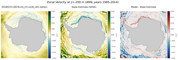 ANN Zonal Velocity
