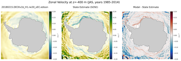 JAS Zonal Velocity