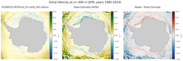 JFM Zonal Velocity