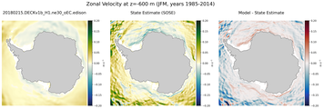 JFM Zonal Velocity