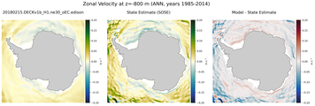 ANN Zonal Velocity
