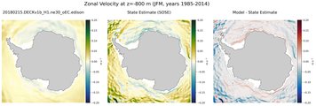 JFM Zonal Velocity