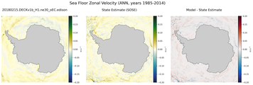 ANN Zonal Velocity