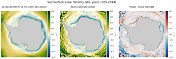 JAS Zonal Velocity