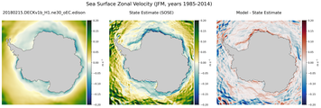 JFM Zonal Velocity