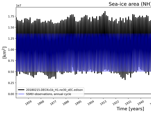 Time Series