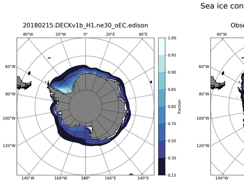 Southern-Hemisphere Sea-Ice Concentration