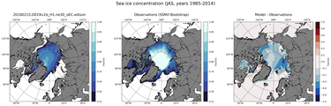 JAS Climatology Map of Northern-Hemisphere Sea-Ice Concentration