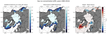 JFM Climatology Map of Northern-Hemisphere Sea-Ice Concentration